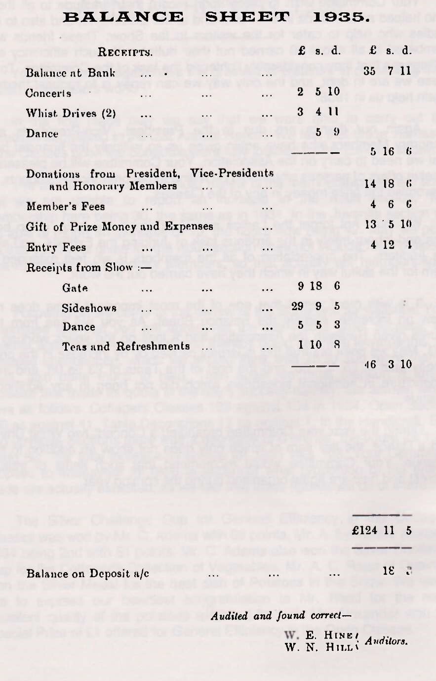 Kimble Hort Assoc Balance Sheet 1935